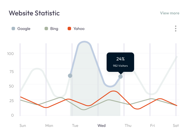 Augmentation du trafic grâce à un site bien référencé.